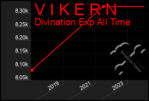 Total Graph of V I K E R N