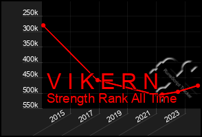 Total Graph of V I K E R N