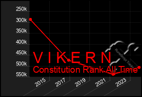 Total Graph of V I K E R N