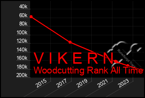 Total Graph of V I K E R N