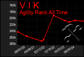 Total Graph of V I K