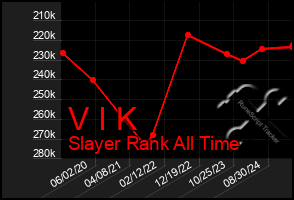 Total Graph of V I K