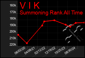 Total Graph of V I K