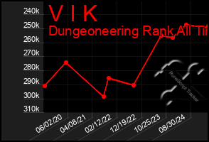 Total Graph of V I K