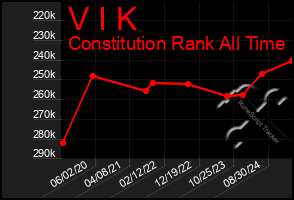 Total Graph of V I K