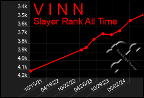 Total Graph of V I N N