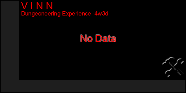 Last 31 Days Graph of V I N N