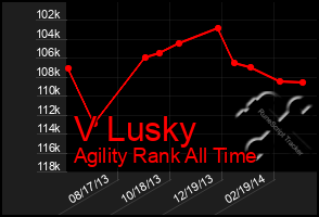 Total Graph of V Lusky