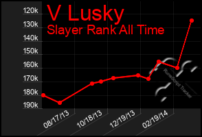 Total Graph of V Lusky