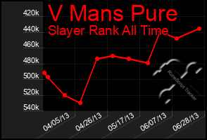 Total Graph of V Mans Pure