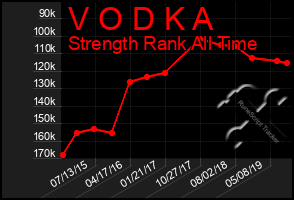 Total Graph of V O D K A