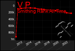 Total Graph of V P