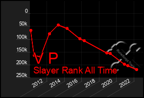 Total Graph of V P