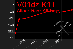 Total Graph of V01dz K1ll