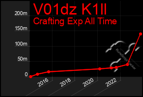 Total Graph of V01dz K1ll