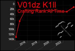 Total Graph of V01dz K1ll