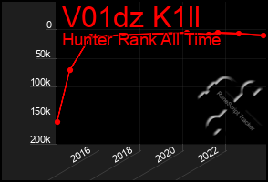 Total Graph of V01dz K1ll