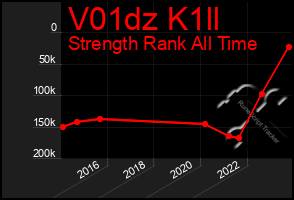 Total Graph of V01dz K1ll