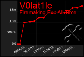 Total Graph of V0lat1le