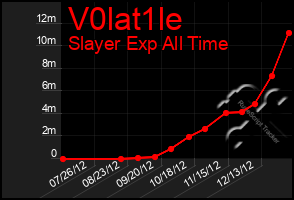 Total Graph of V0lat1le