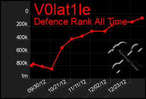 Total Graph of V0lat1le