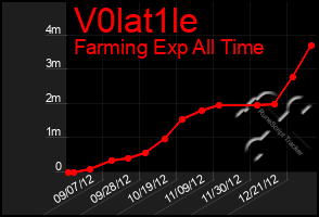 Total Graph of V0lat1le