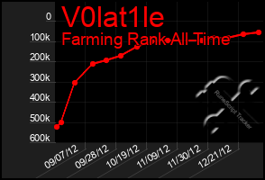 Total Graph of V0lat1le