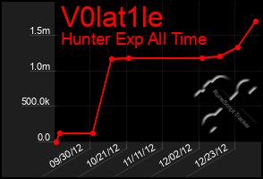 Total Graph of V0lat1le