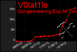 Total Graph of V0lat1le