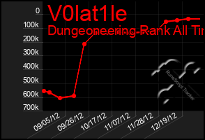 Total Graph of V0lat1le