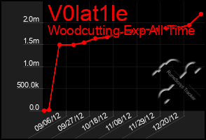 Total Graph of V0lat1le