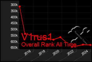Total Graph of V1rus1