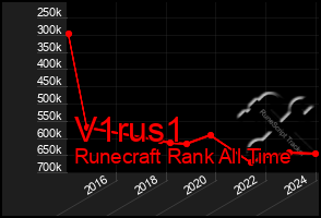 Total Graph of V1rus1
