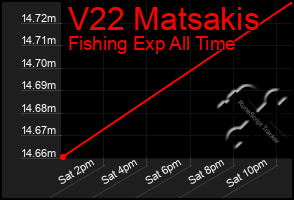 Total Graph of V22 Matsakis