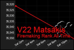 Total Graph of V22 Matsakis