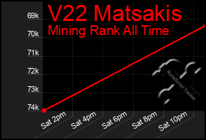 Total Graph of V22 Matsakis