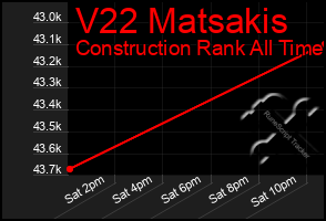 Total Graph of V22 Matsakis