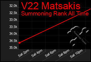 Total Graph of V22 Matsakis