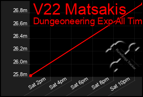 Total Graph of V22 Matsakis