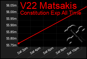 Total Graph of V22 Matsakis