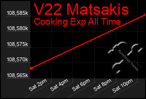 Total Graph of V22 Matsakis