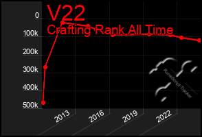 Total Graph of V22