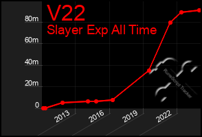 Total Graph of V22