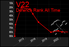 Total Graph of V22