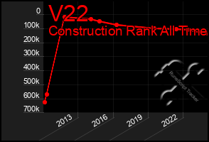 Total Graph of V22