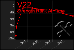 Total Graph of V22