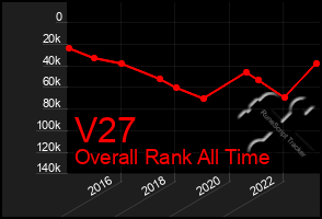 Total Graph of V27