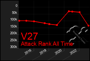 Total Graph of V27