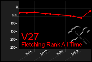 Total Graph of V27