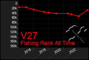 Total Graph of V27